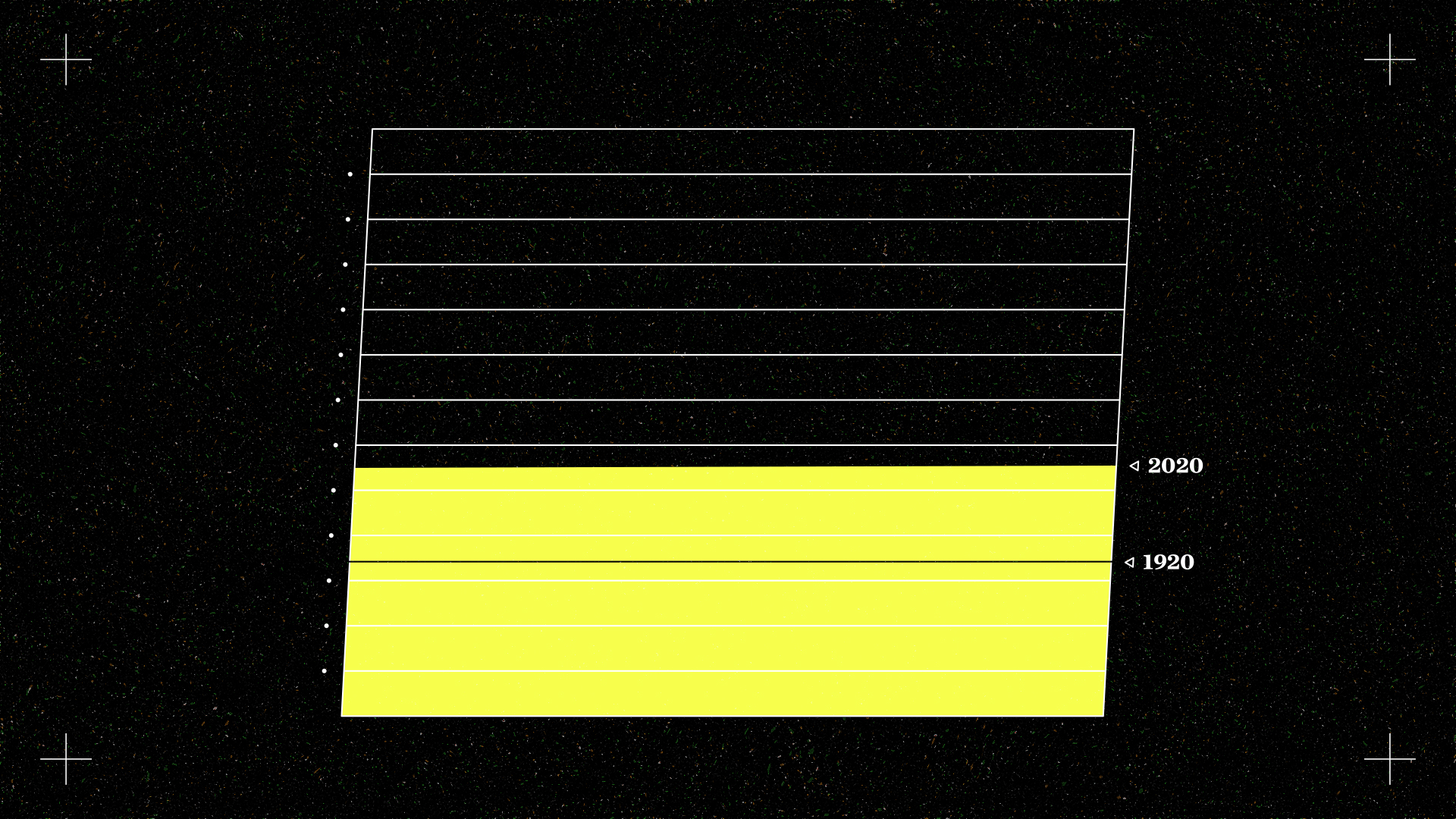 climateSolution_TNC_data graph