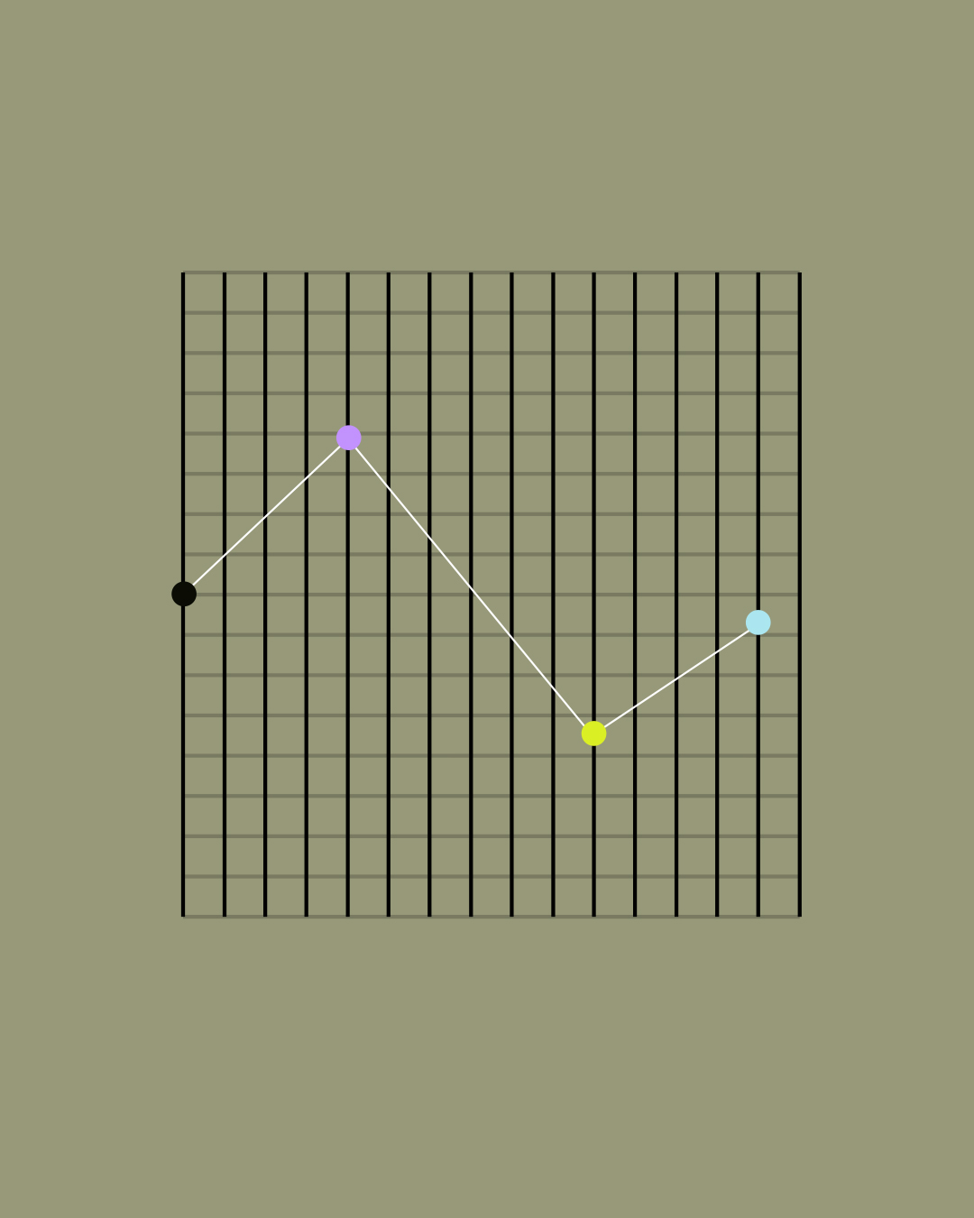 eybna – graph