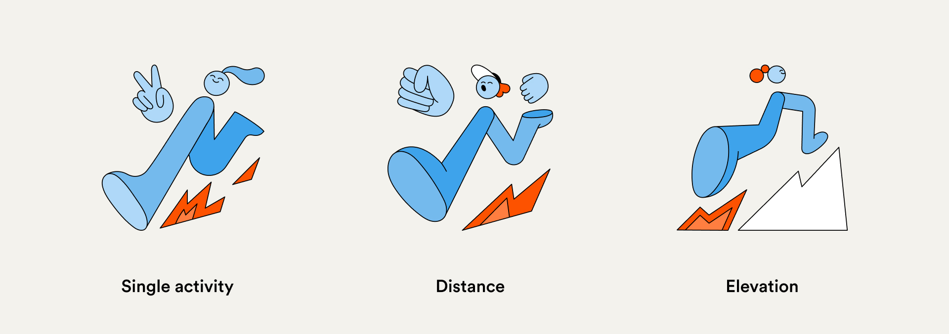 Strava – Different level of challenge