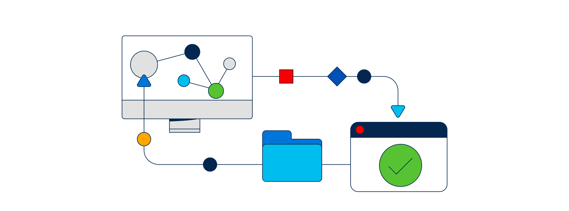 Cisco — application